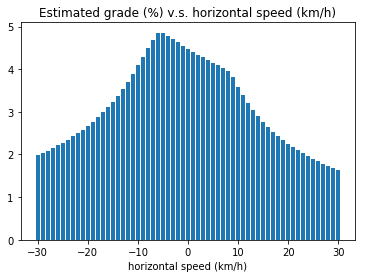 Trail Route Analytics neural network demo